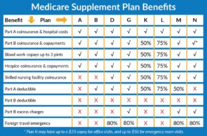 2020 Medicare Supplement Plan Benefits